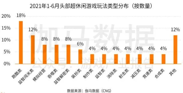 现在玩的人最多的游戏是什么？5个现象级爆款的底层逻辑拆解