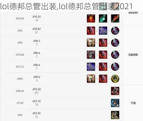 德邦总管边路出装,lol无限乱斗德邦怎么出装 德邦总管边路出装,lol无限乱斗德邦怎么出装