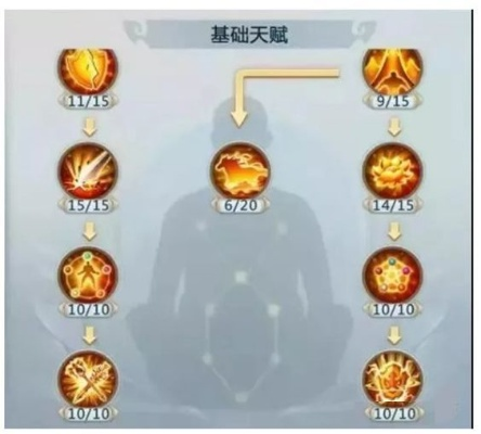 毁灭术天赋还在乱点？90%玩家没get到的爆发/续航双拐点密码