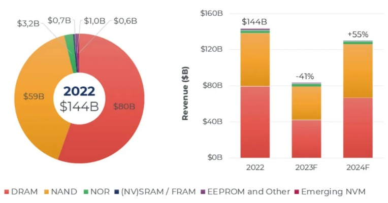 内存荒真相：2026年全球巨头降价战持续爆发