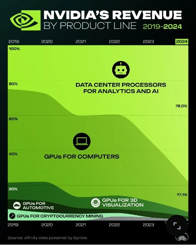 英伟达显卡市场风云突变,绿厂减产40%!价格狂飙,玩家何去何从? 英伟达显卡市场风云突变,绿厂减产40%!价格狂飙,玩家何去何从?