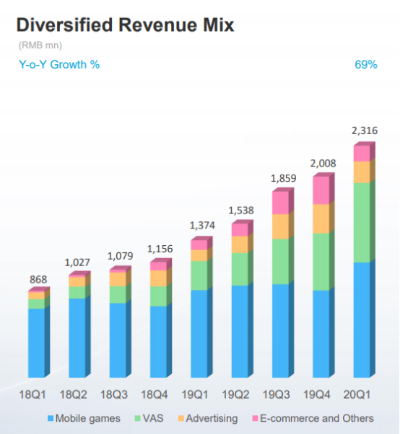 B站年报大揭秘：Xbox成新欢，相爱相杀新篇章！