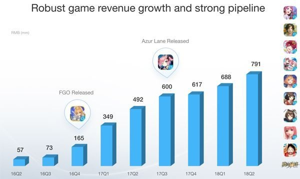 B站年报大揭秘：Xbox成新欢，相爱相杀新篇章！