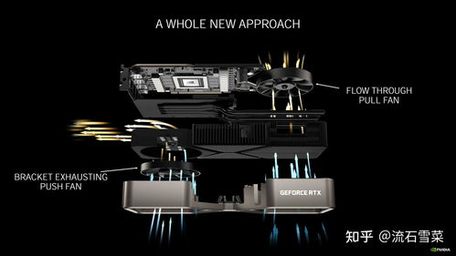 显存翻倍RTX PRO 5000，性能飞跃3.5倍震撼发布！