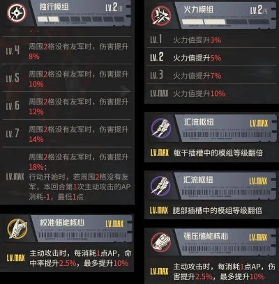 钢岚玩家必看，为什么你肝了300小时还没摸透机体配装的隐藏逻辑？