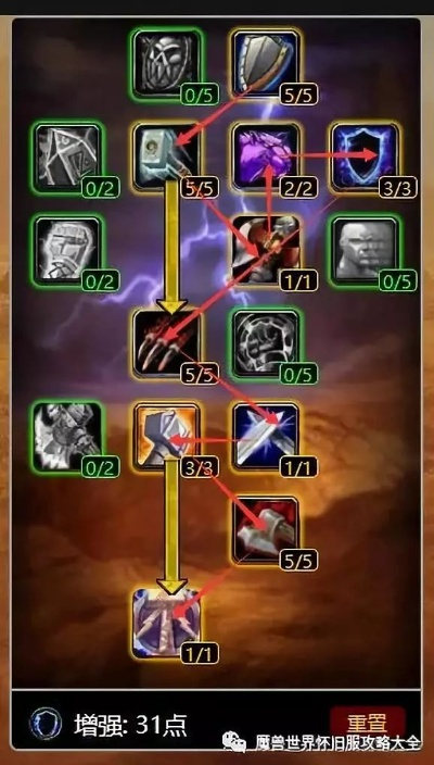 萨满天赋S23怎么选?元素/增强/恢复三系实战天赋链全拆解 萨满天赋S23怎么选?元素/增强/恢复三系实战天赋链全拆解