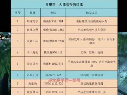 天使任务到底藏着多少隐藏福利？老玩家用3周实测揭开全阶段收益密码