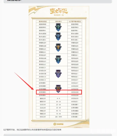 王者段位继承规则表 S29 全解析,新赛季的段位奥秘 王者段位继承规则表 S29 全解析,新赛季的段位奥秘
