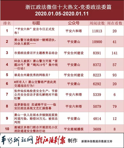 热脉,如何才能脱颖而出 热脉,如何才能脱颖而出