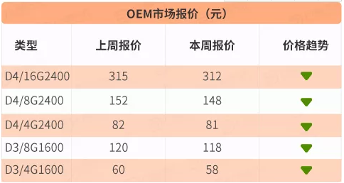 内存升级必备!OEM整机内存升级攻略大揭秘 内存升级必备!OEM整机内存升级攻略大揭秘