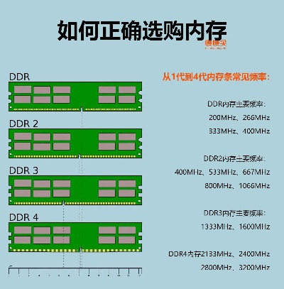 内存升级必备!OEM整机内存升级攻略大揭秘 内存升级必备!OEM整机内存升级攻略大揭秘