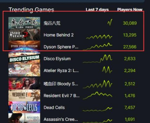 国产游戏崛起,独立佳作贡献25%Steam收入新高峰 国产游戏崛起,独立佳作贡献25%Steam收入新高峰