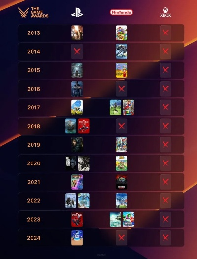 2025年网络新游戏藏了多少「隐形爽点」老玩家实测3款冷门神作的破圈逻辑