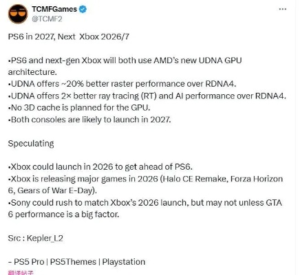 内存飙升致PS6延期,2035年才能迎来新世代! 内存飙升致PS6延期,2035年才能迎来新世代!