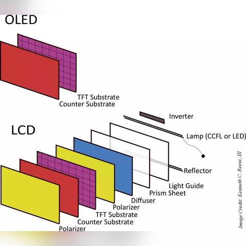 7000小时深度体验，OLED烧屏见证传奇游戏ID重生