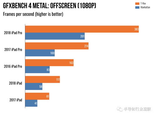 PS5 Pro性能解析:燕云十六声多平台画质深度剖析 PS5 Pro性能解析:燕云十六声多平台画质深度剖析