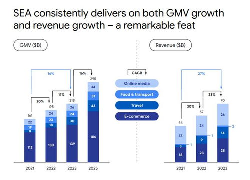 2025年全球游戏市场突破1970亿，创新增长点揭秘