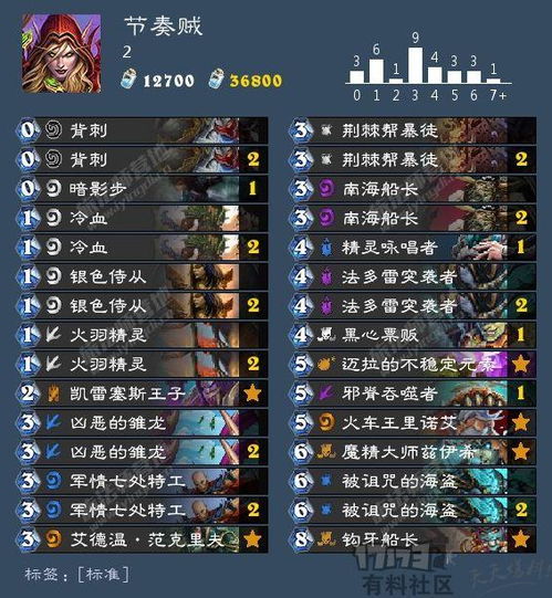 上古卷轴6：神秘新纪元，探索未知传奇，核心机制震撼揭晓