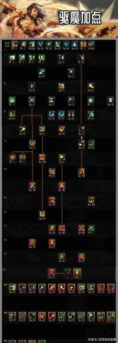 2022力驱刷图加点全解析，打造强力刷图流派