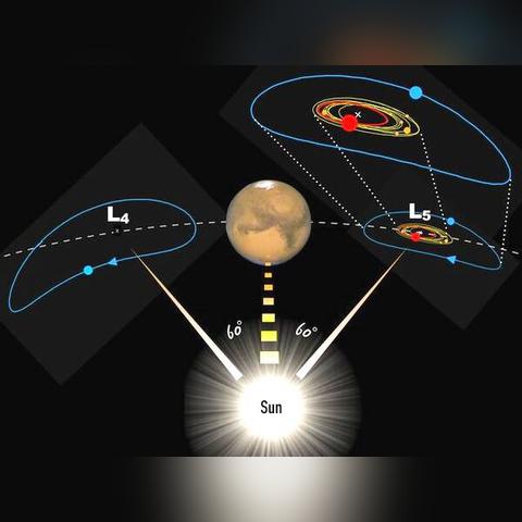 高收益寻宝新纪元！《拉格朗日》狩猎协议震撼升级