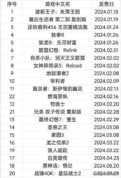 2025年最炸新游藏在哪？3款玩家私藏的「反套路」网游，我测了100小时才敢说