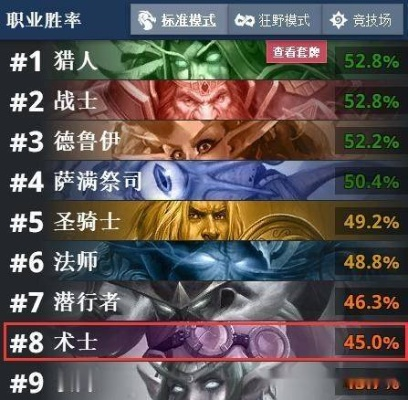 动物园术士卡组攻略:经典快攻策略,重返炉石体验全新挑战! 动物园术士卡组攻略:经典快攻策略,重返炉石体验全新挑战!