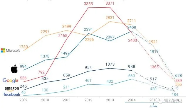 15年专利战巅峰对决，任天堂东半球法务力挽狂澜，专利霸权新篇章！