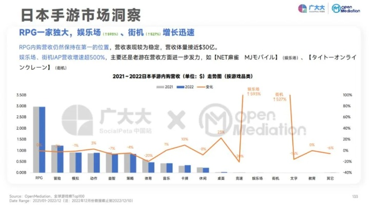 聚焦高收益，韩游产业资源大改写，创新价值新突破