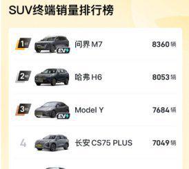 BBA降价激战，问界M8销量飙升成黑马新贵