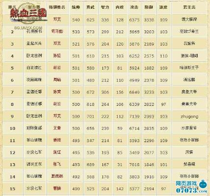 血火三国玩家必看，为什么你刷不出顶级名将？藏在战报里的3个资源分配密码