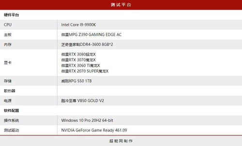 RTX 50系GPU减产预警，美光放弃英睿达却意外盈利