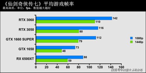 RTX 50系GPU减产预警，美光放弃英睿达却意外盈利
