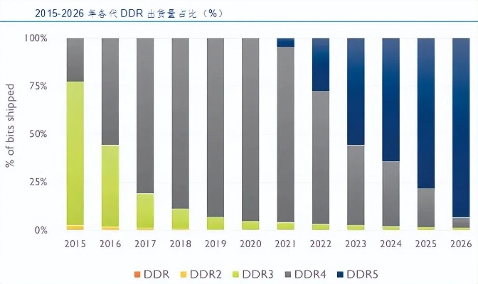 华硕2026布局DRAM，力挽内存短缺危机新篇章