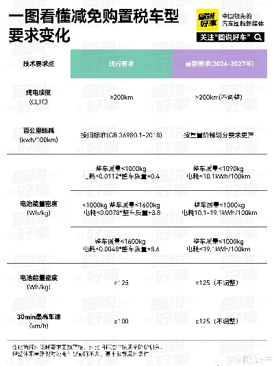 电动汽车新规明年实施：电耗限值升级，绿色出行再升级