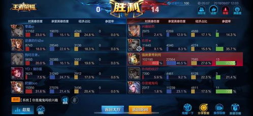 射手王到底怎么拿?职业选手压箱底的3个隐藏门槛,90%玩家都忽略了 射手王到底怎么拿?职业选手压箱底的3个隐藏门槛,90%玩家都忽略了