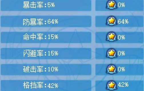 打击精灵总打不出S级?我用3个破防套路把胜率拉到92% 打击精灵总打不出S级?我用3个破防套路把胜率拉到92%