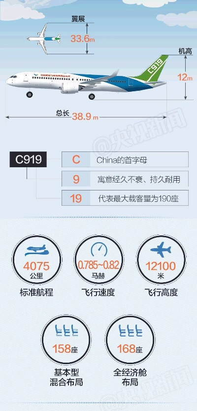 C919载客突破300万，国产大飞机安全新里程