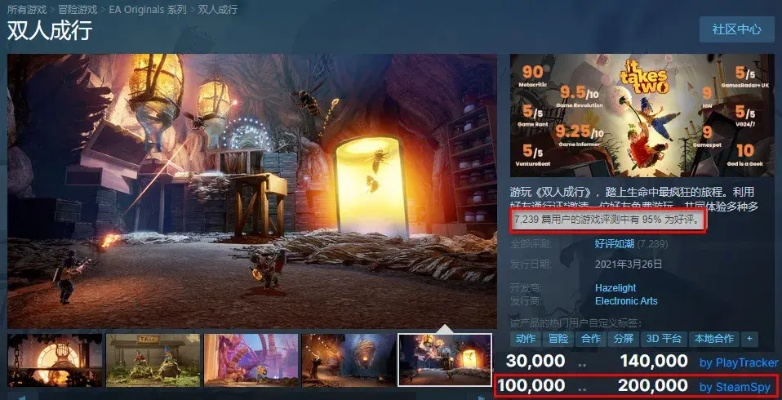 《双人成行》好评95%神作热销，心动价格登顶Steam！