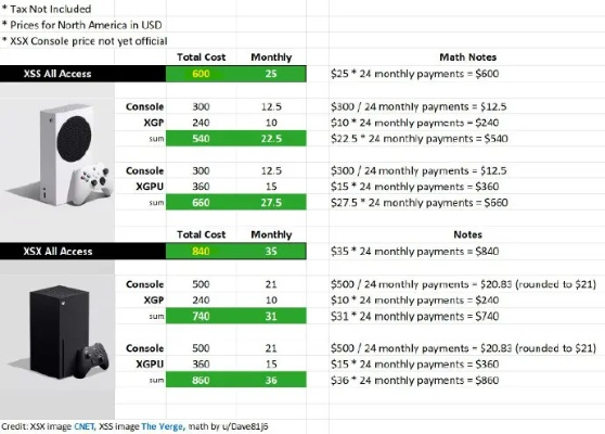 内存危机！次世代主机延期在即，现役主机价格恐再飙升？