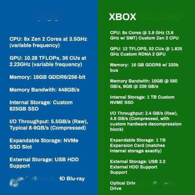 内存危机！次世代主机延期在即，现役主机价格恐再飙升？