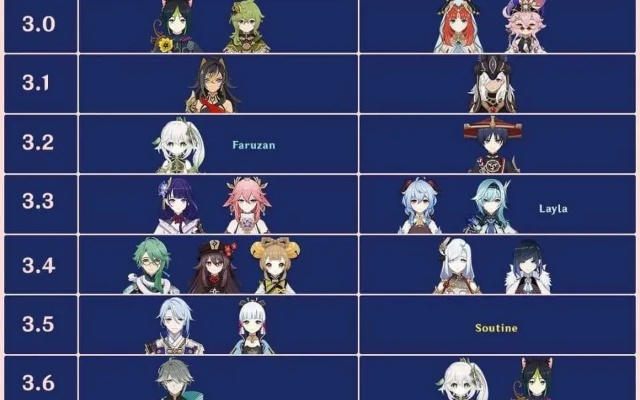 原神2.6版本UP池角色一览:复刻与新角色大集合 原神2.6版本UP池角色一览:复刻与新角色大集合