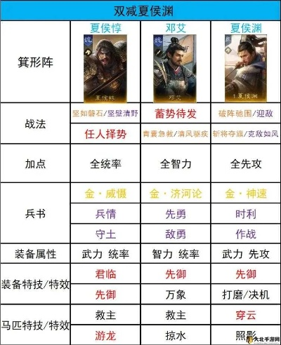 三国群战还在躺平？3个冷门细节让你从边缘人变军团核心