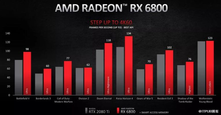 AMD RDNA5新卡性能爆表，硬刚RTX 6090，颠覆性升级震撼来袭！