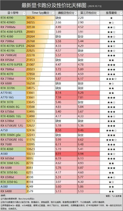 显卡限购潮来袭!16GB+大显存即将断货,抢购需趁早! 显卡限购潮来袭!16GB+大显存即将断货,抢购需趁早!