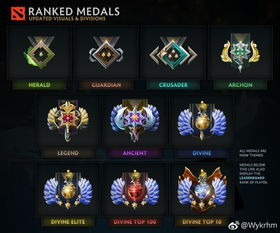 StarCraft 2还能打职业？12年老玩家拆解3个藏在天梯顶端的生存密码