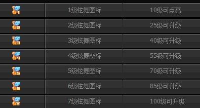 QQ最高等级到底有多夸张？2025年玩家实测数据+升级逻辑全拆解