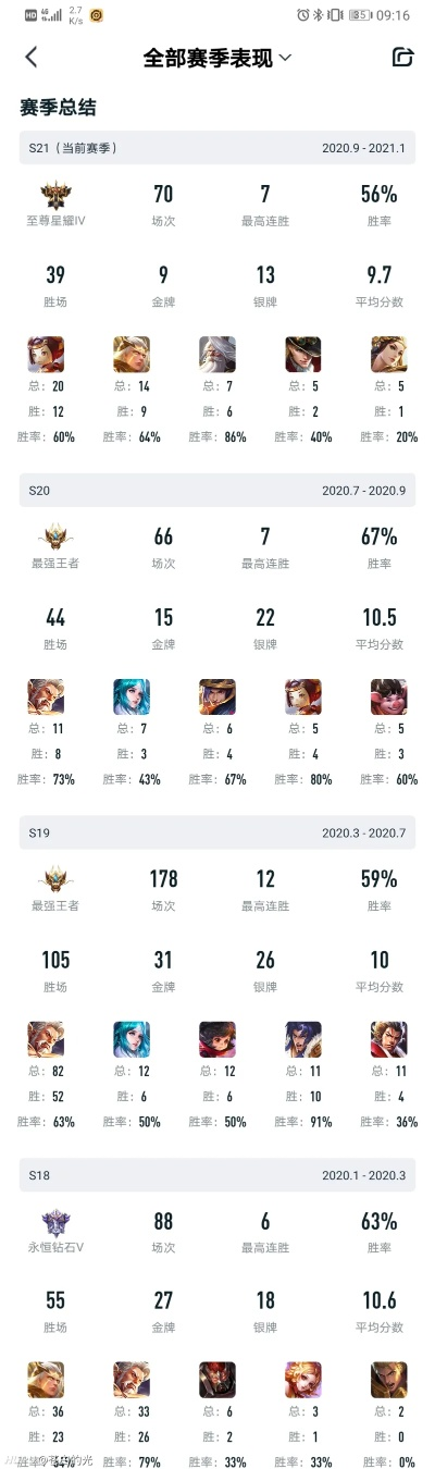 璀璨钻石局真的是elo地狱？2025年顶尖玩家用3个冷门套路打破困局