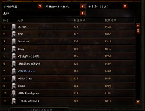 亡灵巫师玩家都在找的「骨海闭环」秘诀，为什么你的骷髅兵总在第三波就崩？