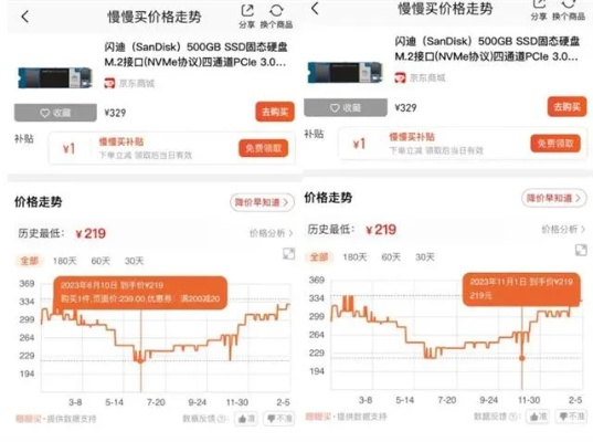 存储卡价格飙升，影视飓风涨1700元，供应链紧张成本激增新挑战