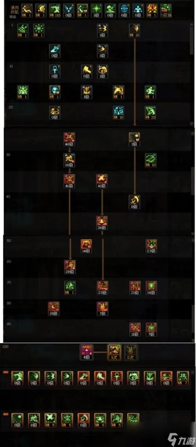 dnf黑魔后刷图加点求指教？大神手把手教你点满核心技能！